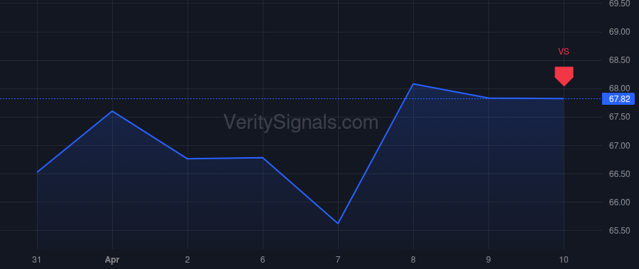 DAL price after insider trade by Laughter John E