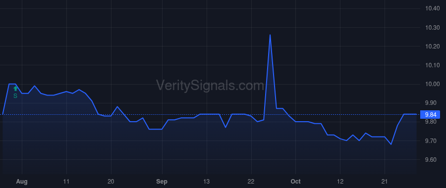 DALS price after insider trade by DEERFIELD MANAGEMENT COMPANY, L.P. (SERIES C)