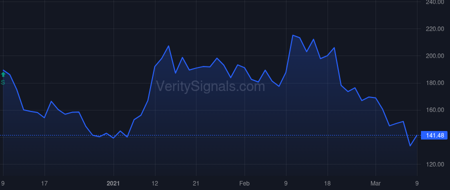 DASH price after insider trade by GIC Private Ltd