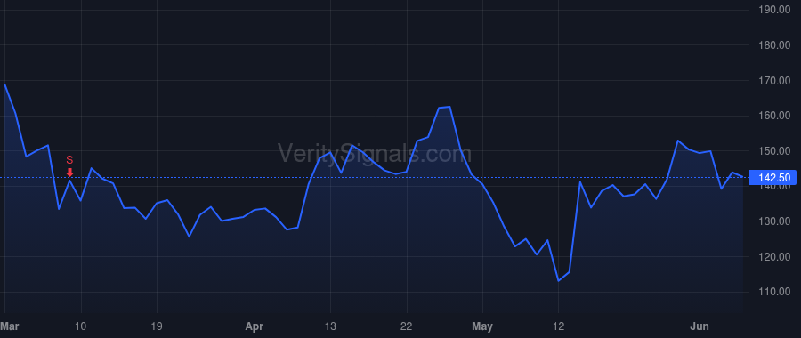 DASH price after insider trade by Adarkar Prabir