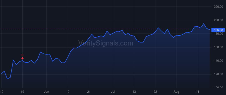 DASH price after insider trade by Adarkar Prabir