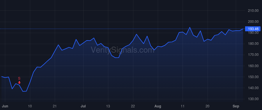 DASH price after insider trade by Adarkar Prabir