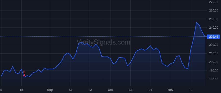 DASH price after insider trade by Payne Christopher D