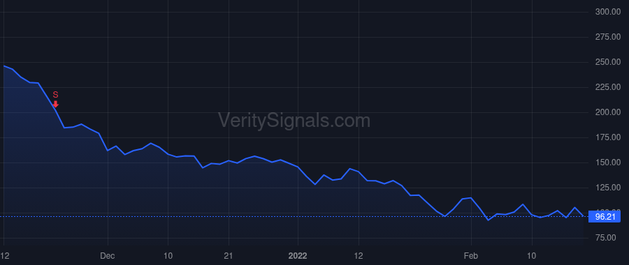 DASH price after insider trade by Payne Christopher D