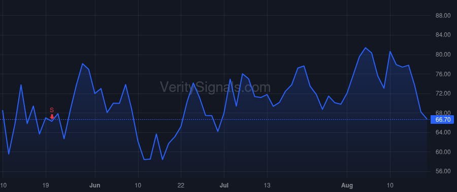 DASH price after insider trade by Payne Christopher D