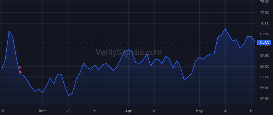 DASH price after insider trade by Payne Christopher D
