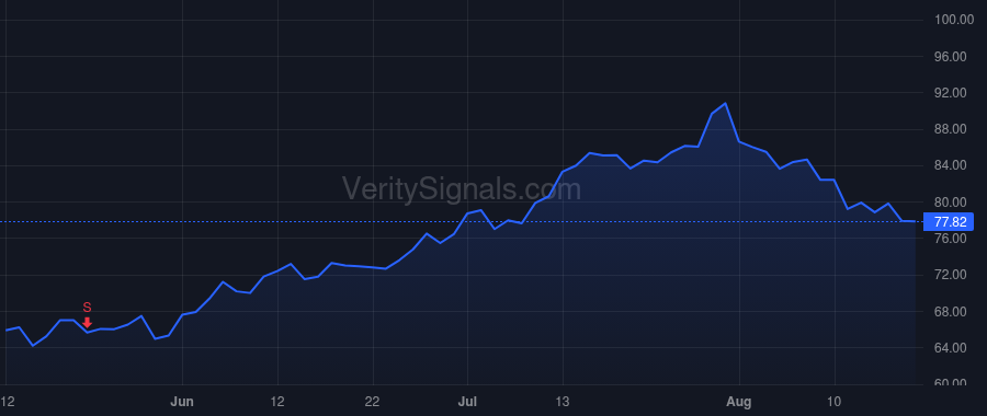 DASH price after insider trade by Adarkar Prabir