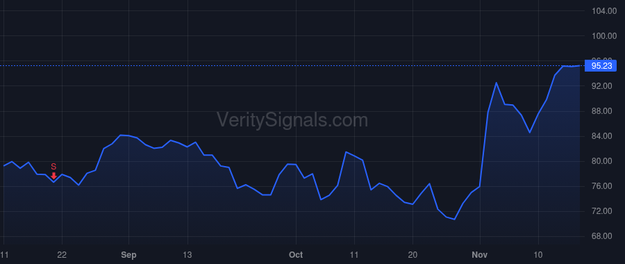 DASH price after insider trade by Adarkar Prabir