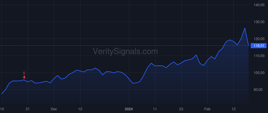 DASH price after insider trade by Adarkar Prabir
