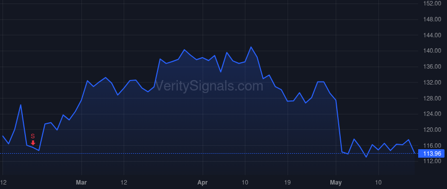 DASH price after insider trade by Adarkar Prabir