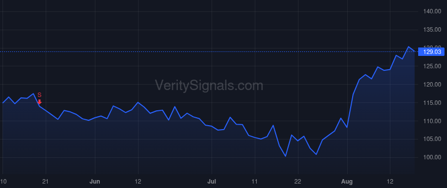 DASH price after insider trade by Adarkar Prabir