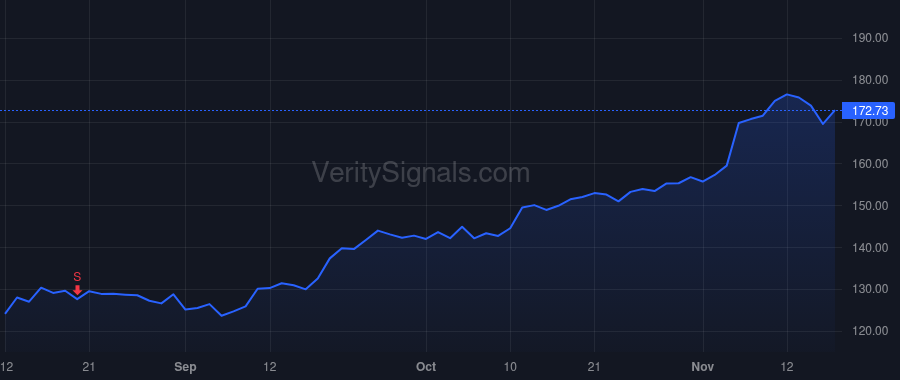 DASH price after insider trade by Adarkar Prabir