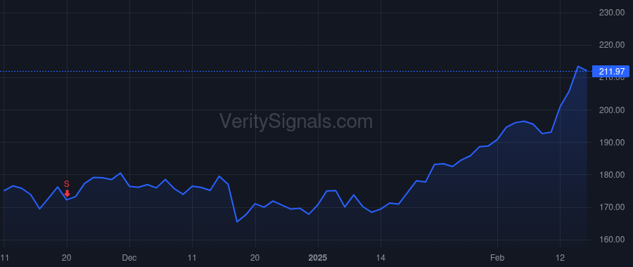 DASH price after insider trade by Adarkar Prabir