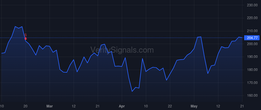 DASH price after insider trade by Adarkar Prabir