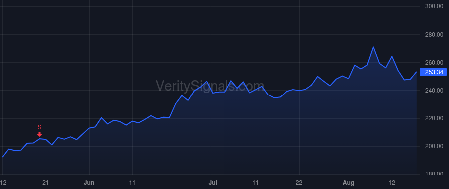 DASH price after insider trade by Inukonda Ravi