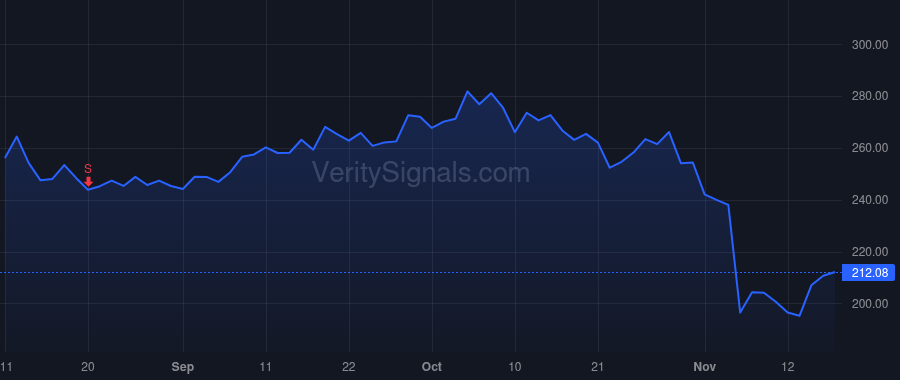 DASH price after insider trade by Xu Tony