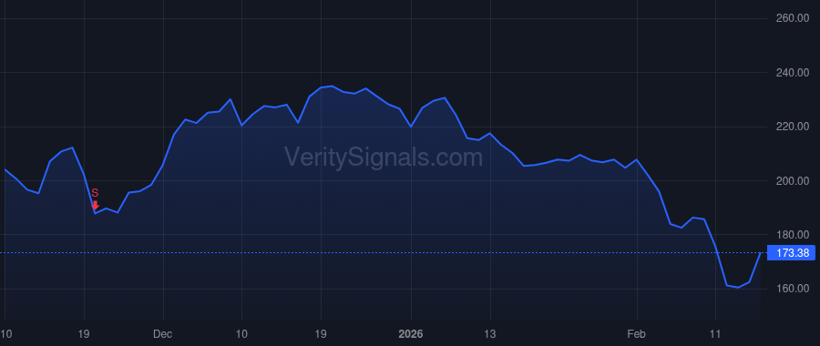 DASH price after insider trade by Xu Tony