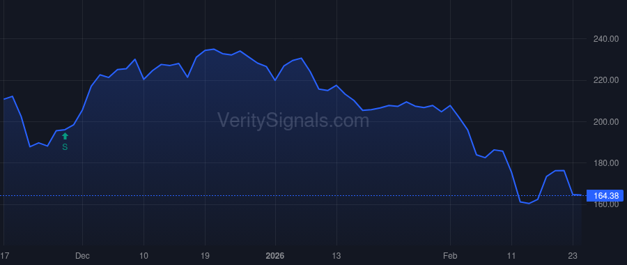 DASH price after insider trade by Lin Alfred