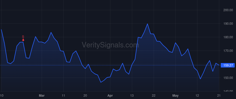DASH price after insider trade by Adarkar Prabir