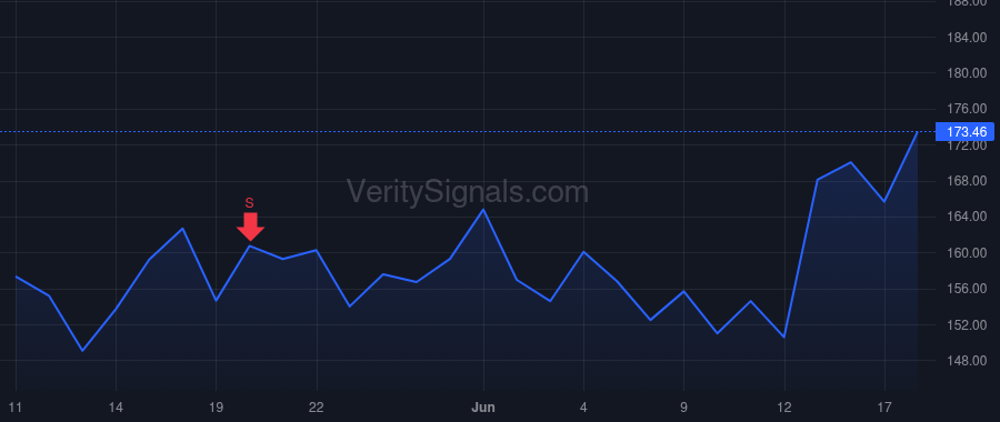 DASH price after insider trade by Sherringham Tia