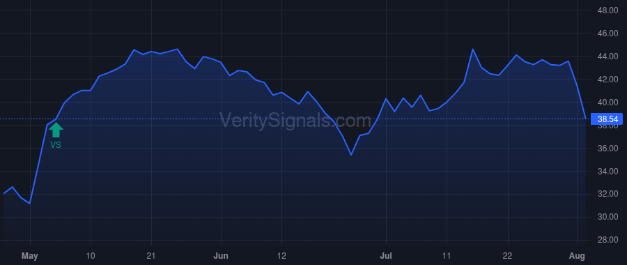 DBD price after insider trade by Marquez Octavio