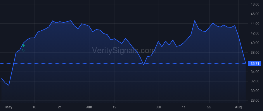 DBD price after insider trade by Baur Frank Tobias