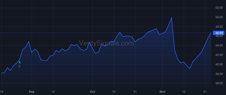 DBD price after insider trade by Timko Thomas S