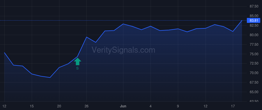 DBD price after insider trade by Myers Jonathan