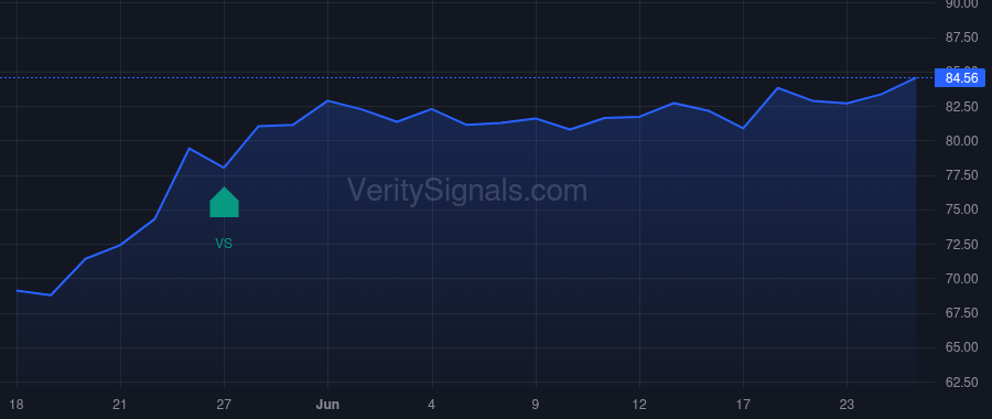 DBD price after insider trade by Marquez Octavio