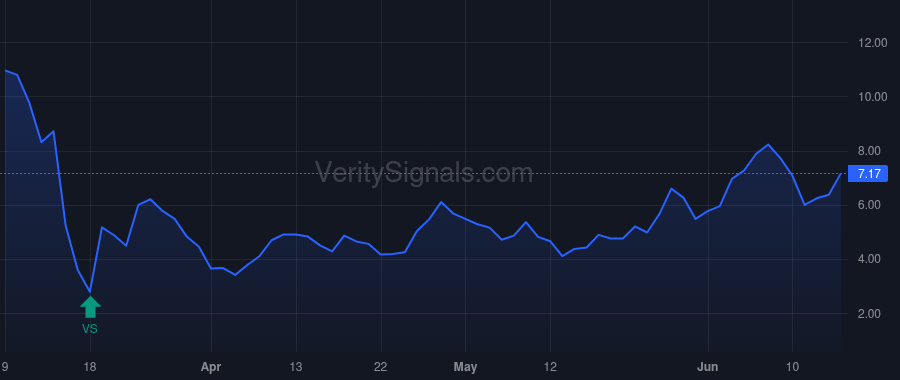 DBI price after insider trade by Rawlins Roger