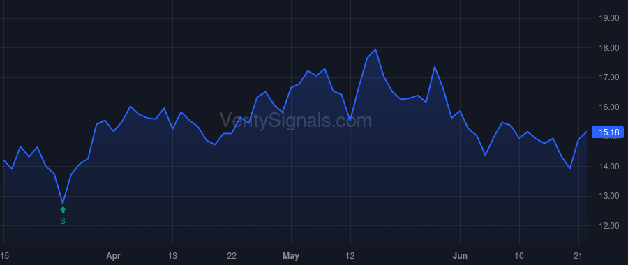 DBI price after insider trade by Schottenstein Joseph A.