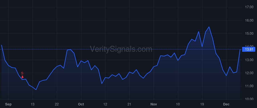 DBI price after insider trade by Jordan William L
