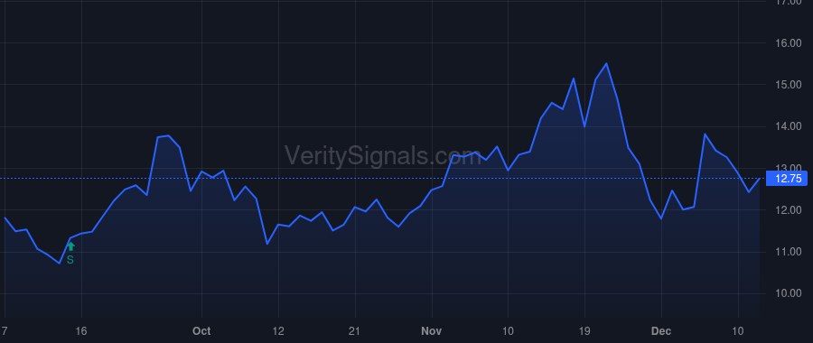 DBI price after insider trade by SCHOTTENSTEIN JAY L
