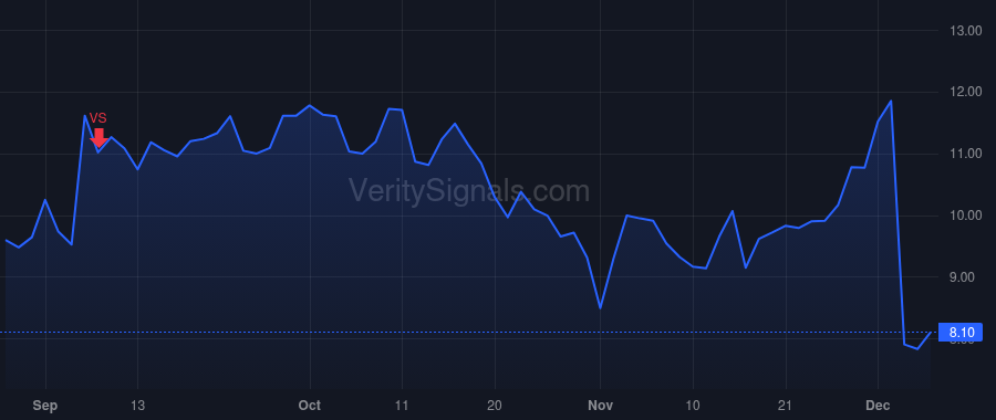 DBI price after insider trade by Jordan William L