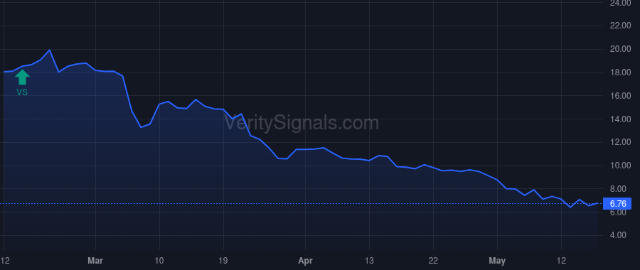 DBTX price after insider trade by ORBIMED ADVISORS LLC