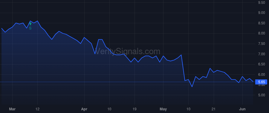 DBVT price after insider trade by Tasse Daniel