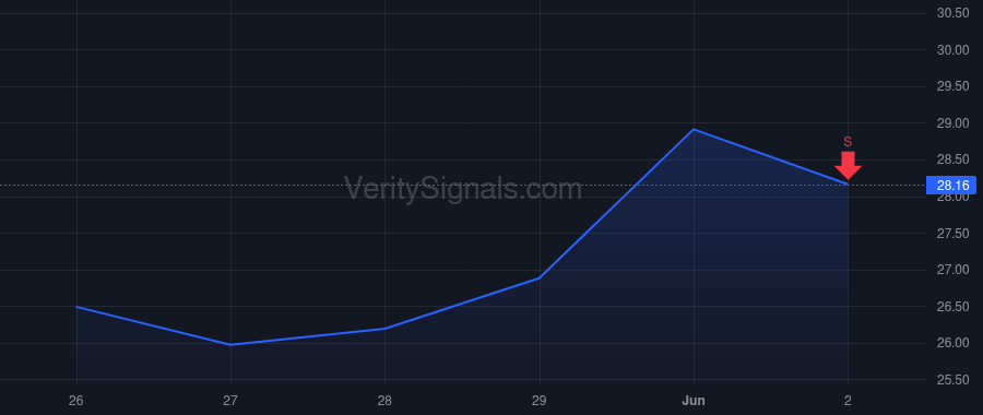 DBX price after insider trade by Alkarmi Ashraf