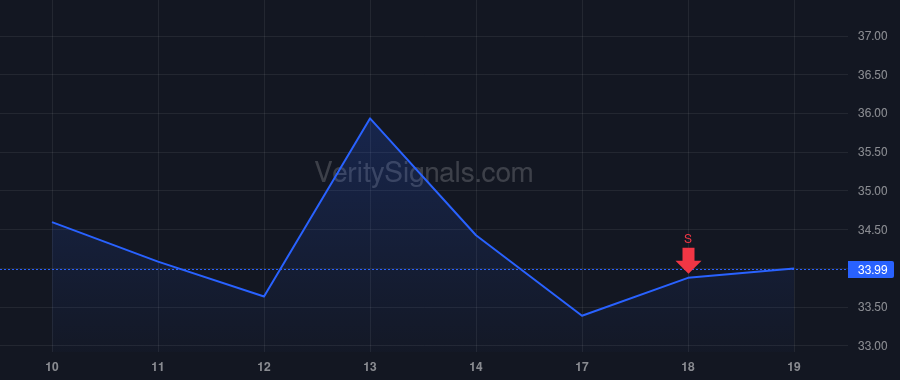 DBX price after insider trade by Webster Eric T