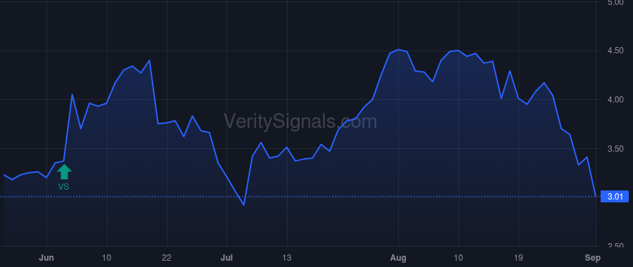 DC price after insider trade by Awde Jonathan T.