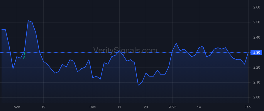 DC price after insider trade by QUARTERMAIN ROBERT