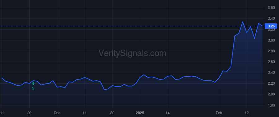 DC price after insider trade by QUARTERMAIN ROBERT