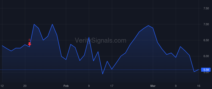 DC price after insider trade by QUARTERMAIN ROBERT