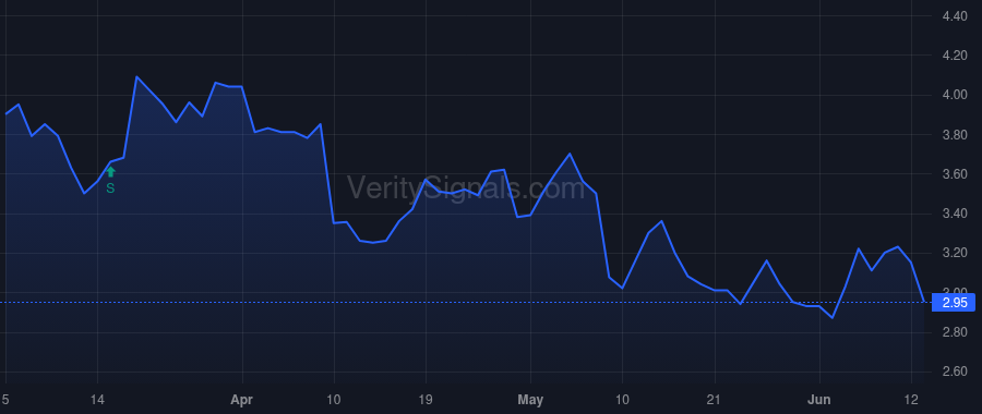 DCGO price after insider trade by KATZ STEVEN