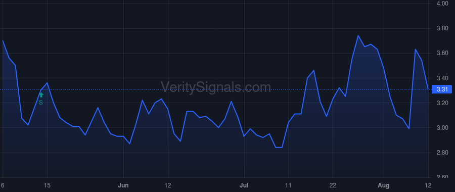 DCGO price after insider trade by Bienstock Lee