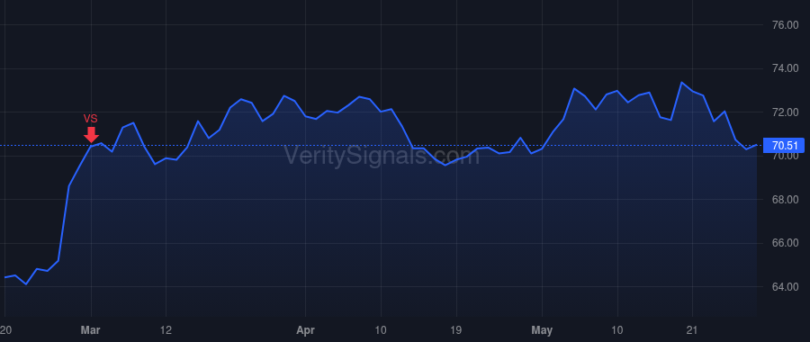 DCI price after insider trade by SCALF THOMAS R