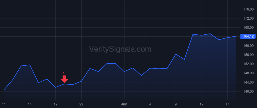 DCO price after insider trade by Redondo Jerry L