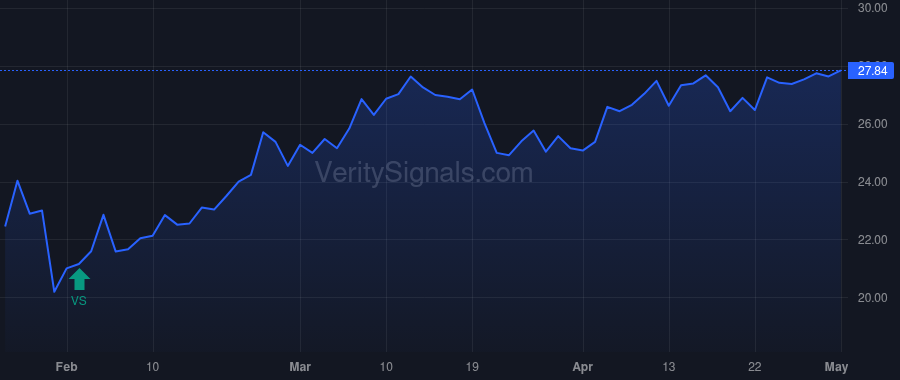 DCOM price after insider trade by Reddy Avinash