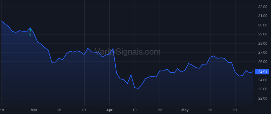 DCOM price after insider trade by Reddy Avinash