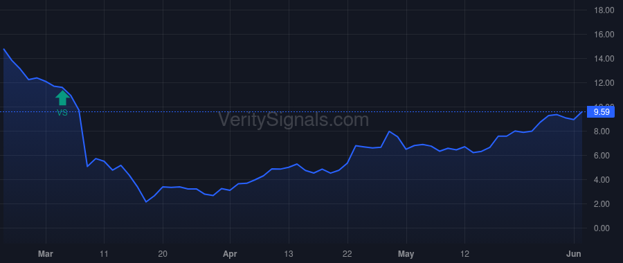 DCP price after insider trade by van Kempen Wouter T.