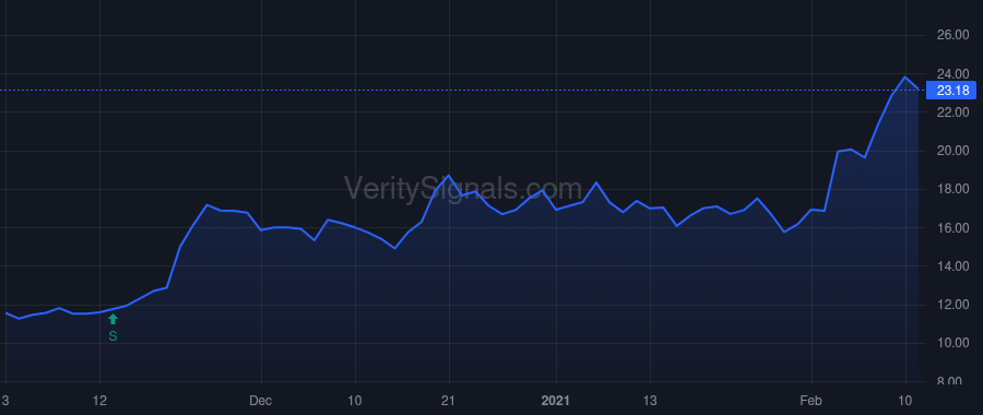 DCTH price after insider trade by Purpura John